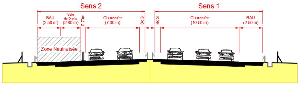 Voie de droite et Bande d’arrêt d’urgence neutralisées sur A31